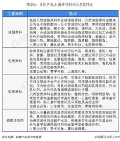 2018年日用化學品行業市場產業鏈剖析與線上銷售驅動的發展新趨勢